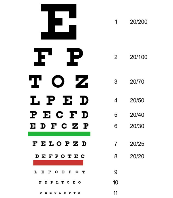 OTC vision test chart